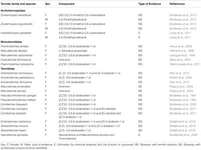 A Review of Termite Pheromones: Multifaceted, Context-Dependent, and Rational Chemical Communications